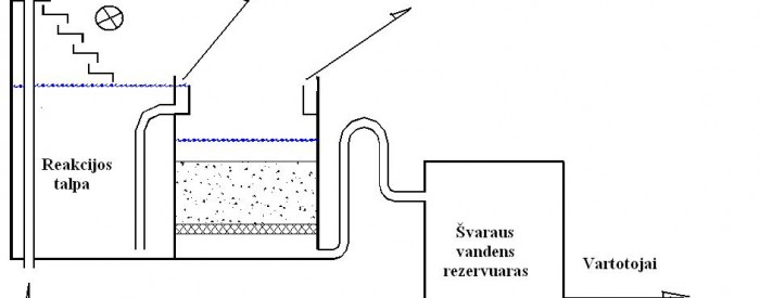 atviri_filtrai